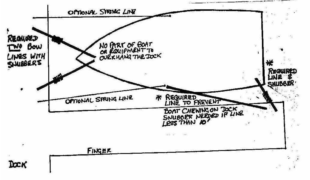 Mooring Procedures | Vernon Yacht Club